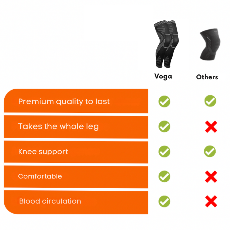 Voga Compression Knee Pads - Support and Comfort 